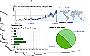 YouTube Video Demographics statistics