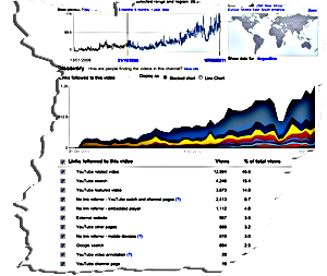 YouTube Video Discovery statistics