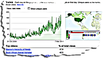 YouTube Video view statistics